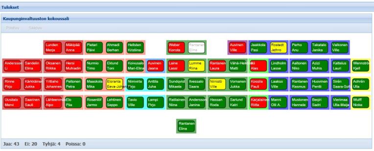 osakkeidenmyynti_kv_3.12.2018